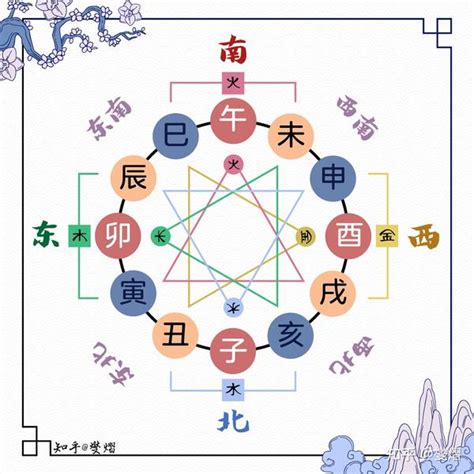 地支三会|如何理解地支三合三会（图文详解）